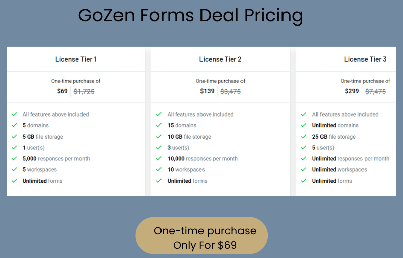 gozen forms appsumo lifetime deal