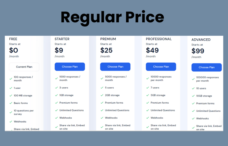 gozen forms appsumo liftime deal