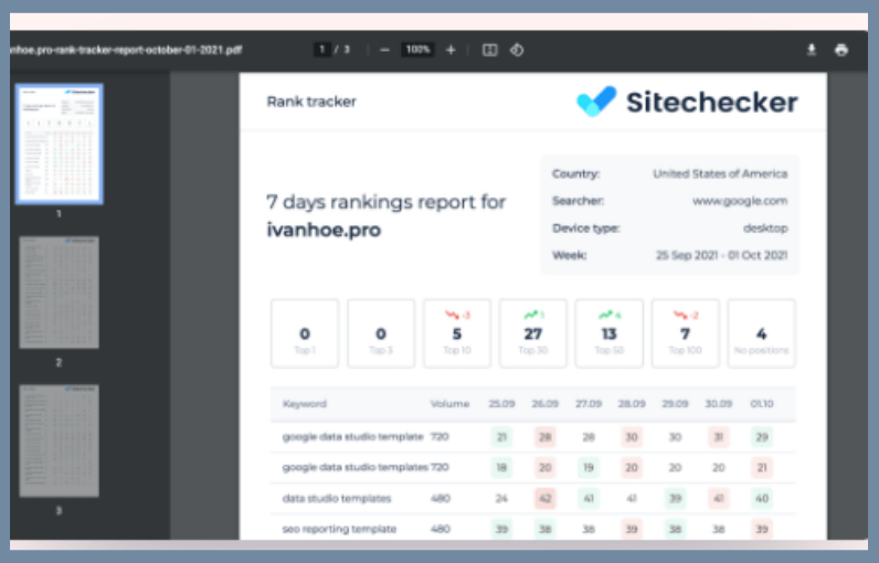 sitechecker pro review