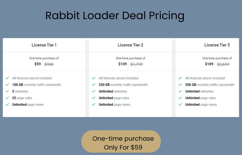 Rabbit Loader Lifetime Deal