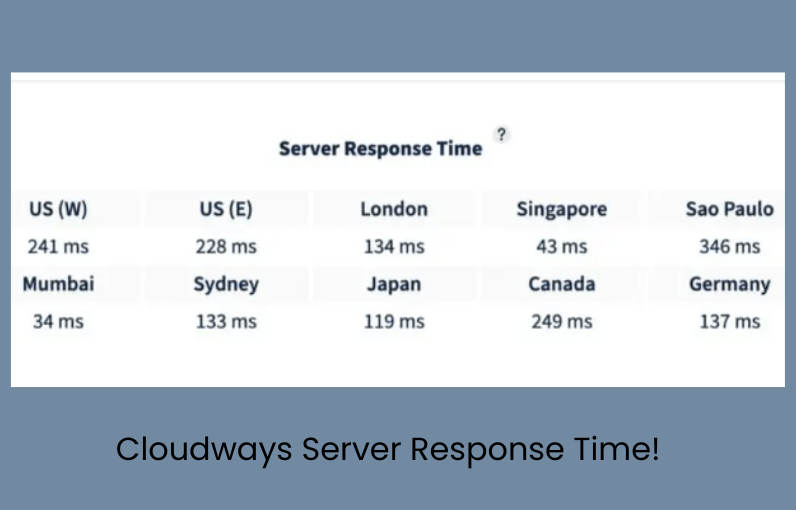 cloudways wordpress