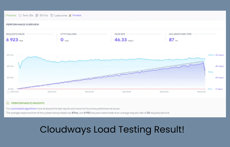 cloudways wordpress